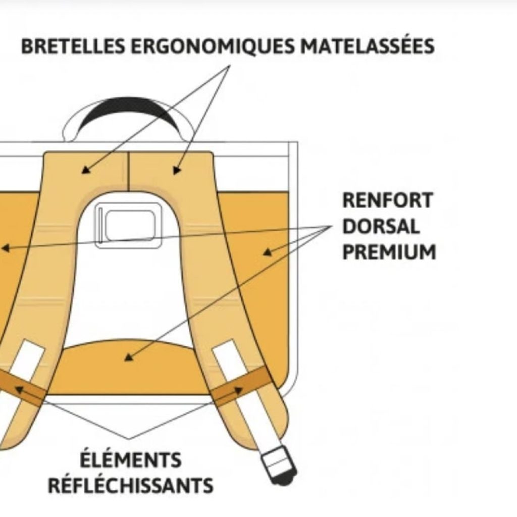 Conception cartable