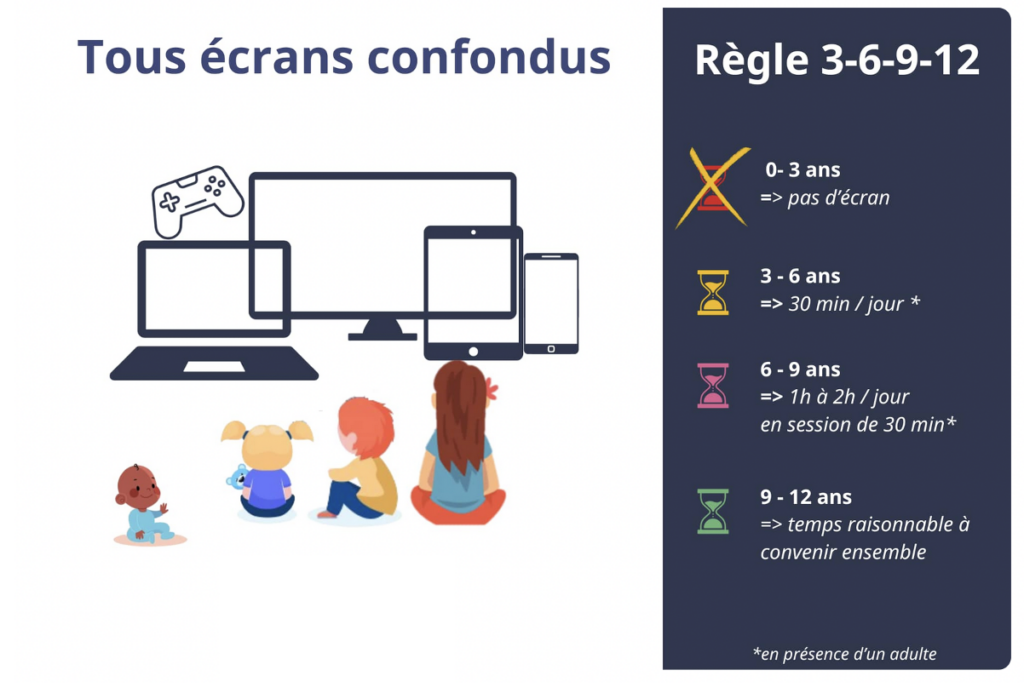 image utilisation de temps d'écran